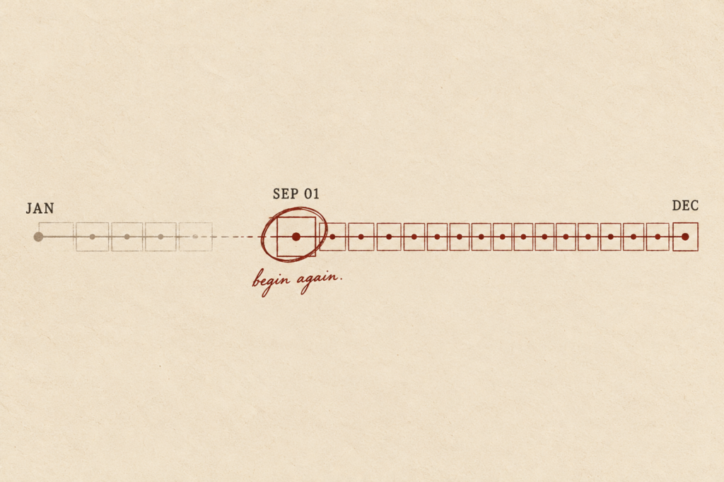 A January timeline fades before a new fifteen-week path begins on 1 September and continues to December.